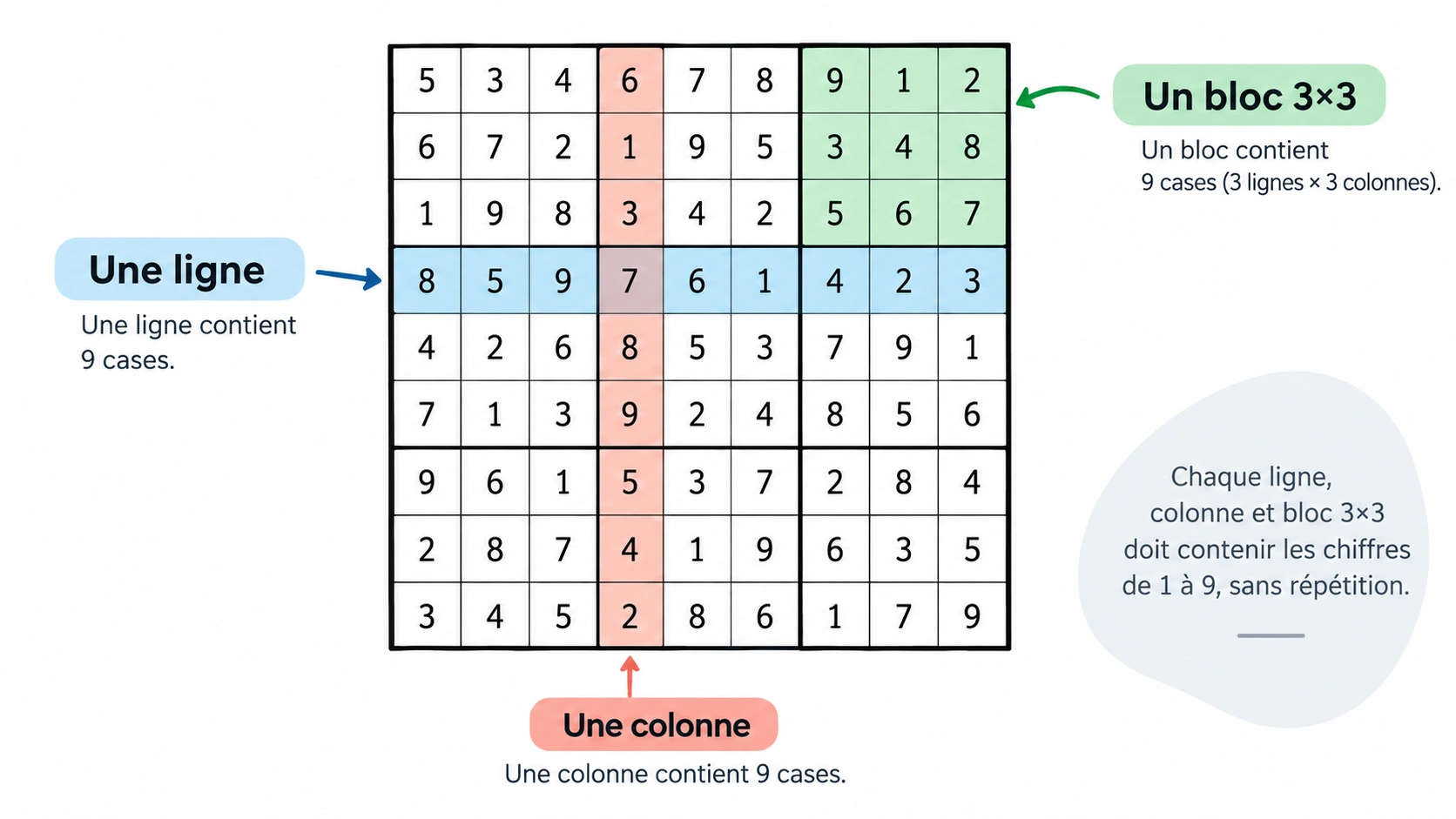 Règles du jeu