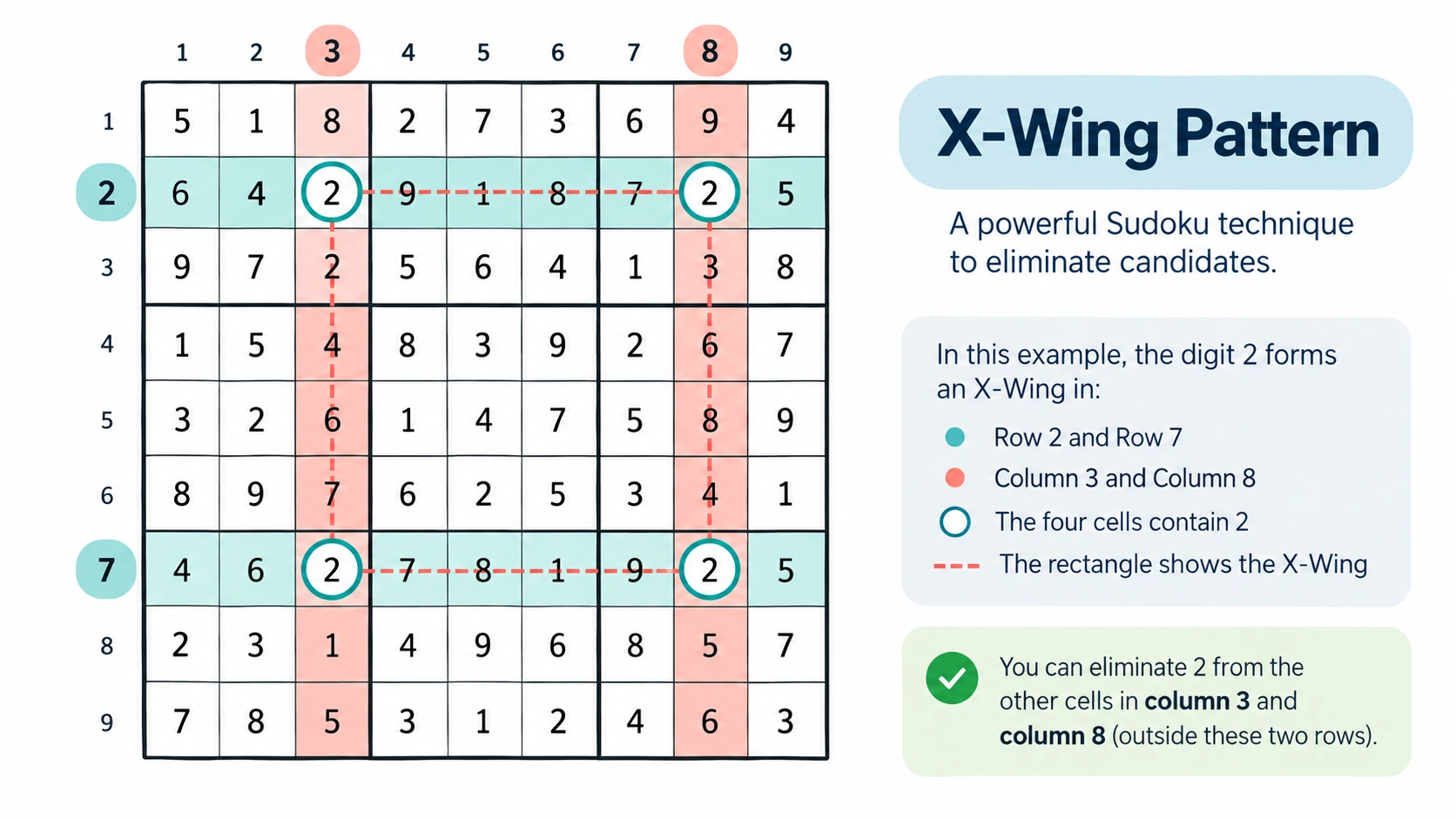 Sudoku Techniques