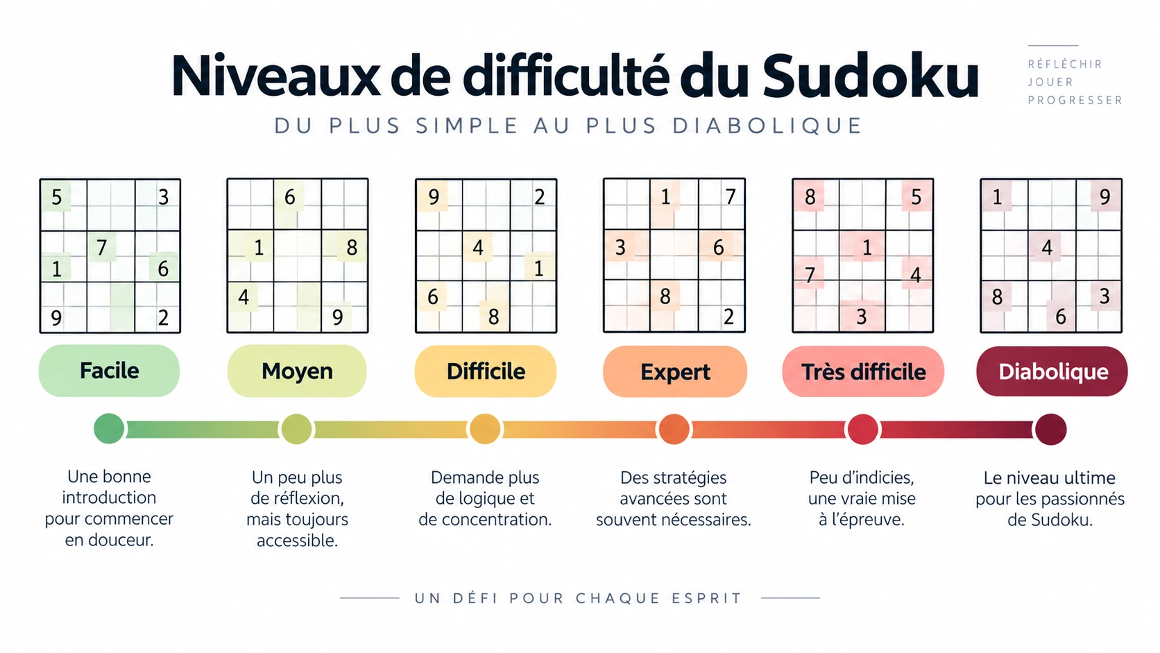 Qu'est-ce qu'un Sudoku Diabolique ? Niveau et